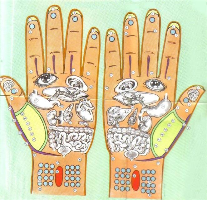 Accupressure - Hands
